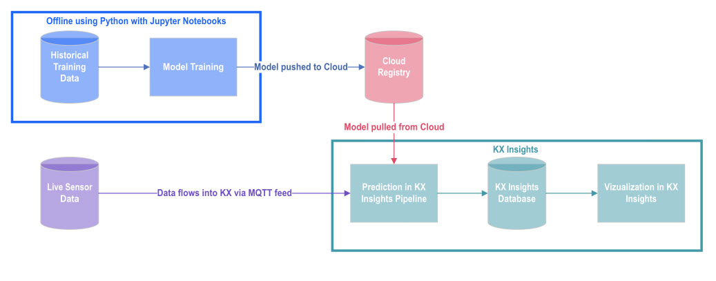 Architecture of neural network regression model as it relates to />.