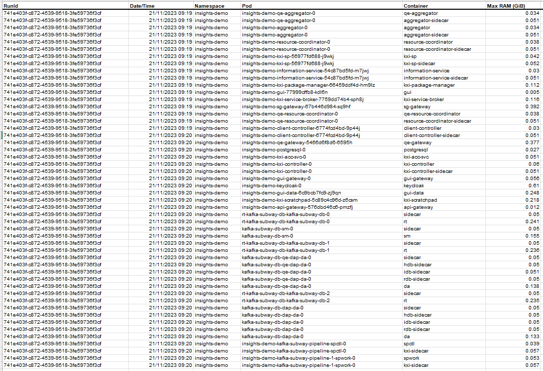 Kubernetes RAM Capacity