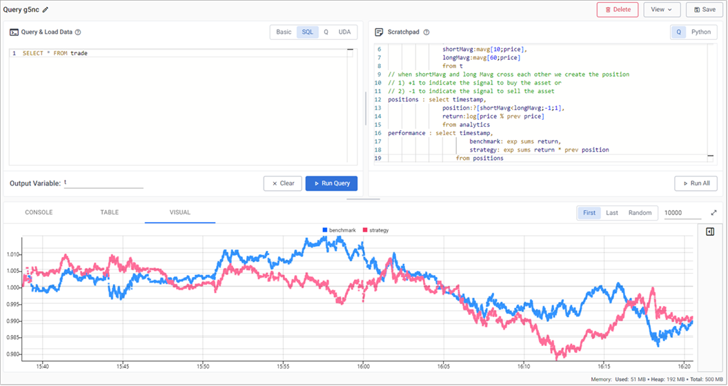 The active moving average crossover strategy is compared to a passive benchmark; the strategy outperforms the benchmark as illustrated in the chart.