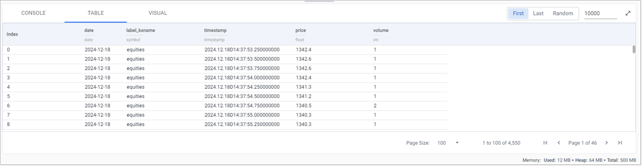 A SQL query against streaming trade data, viewed in the Table tab, as a table or a time series chart.