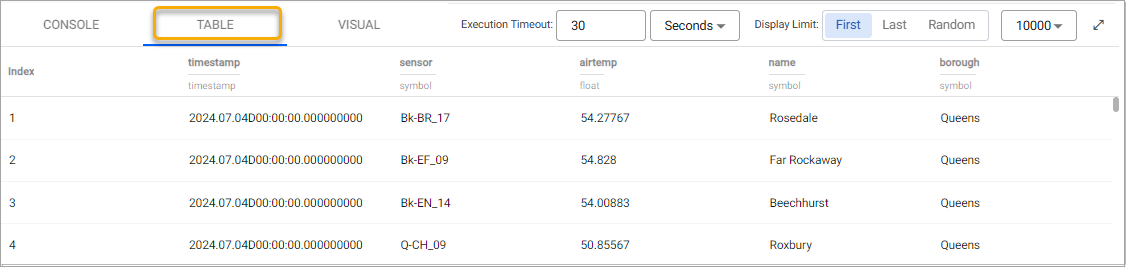 Tabulated output of a Scratchpad query.