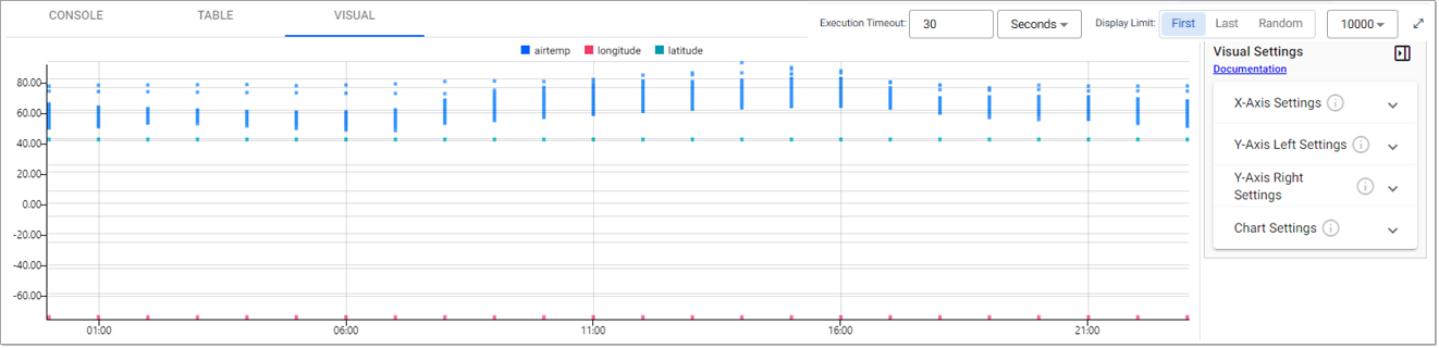 Bubble chart of results.