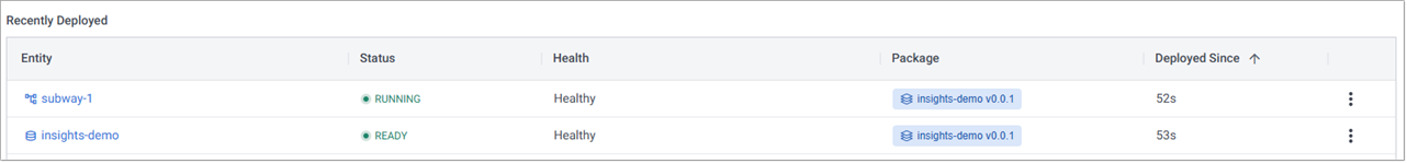 A running crime pipeline available for querying.