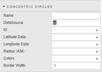 Concentric Circles properties