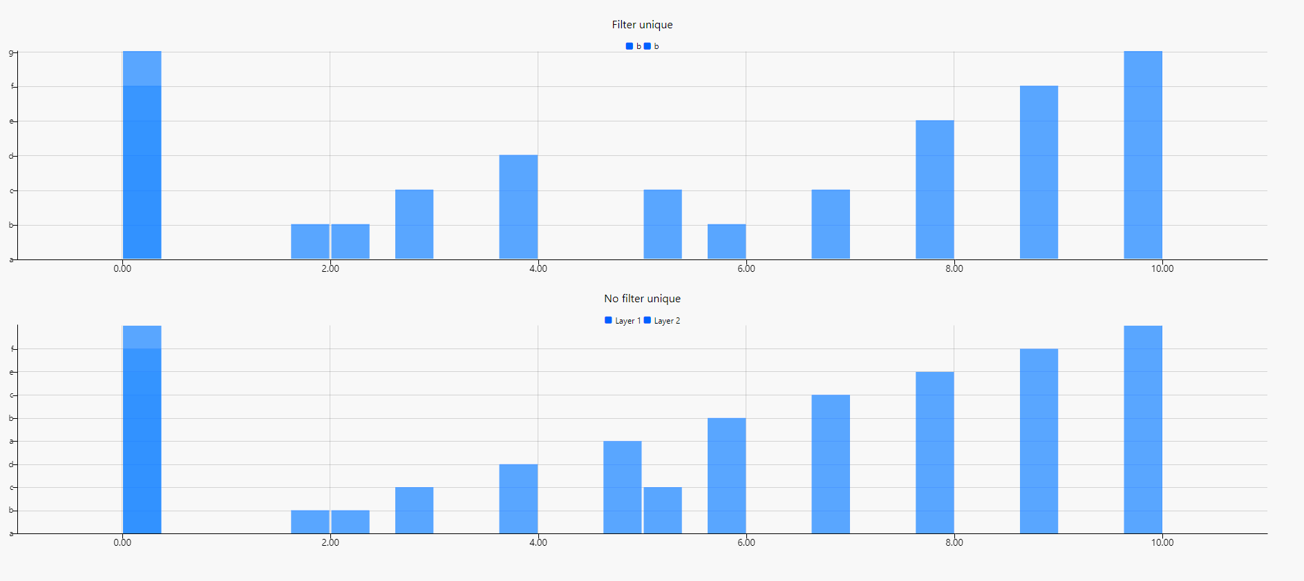 ChartGL Filter Unique