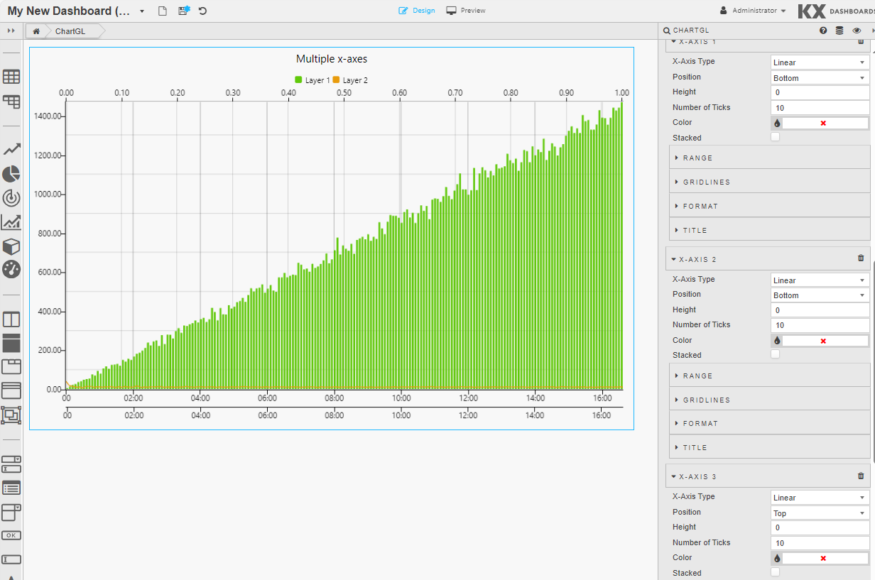 ChartGL Multiple X-Axes