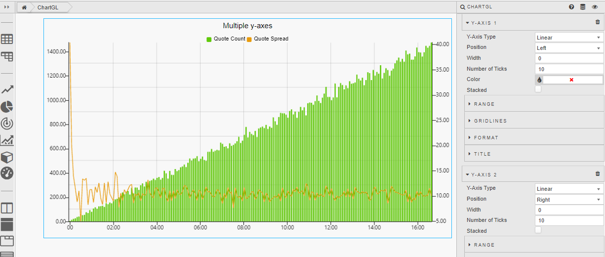 ChartGL Multiple Y-Axes