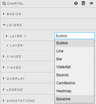 ChartGL Layer Types
