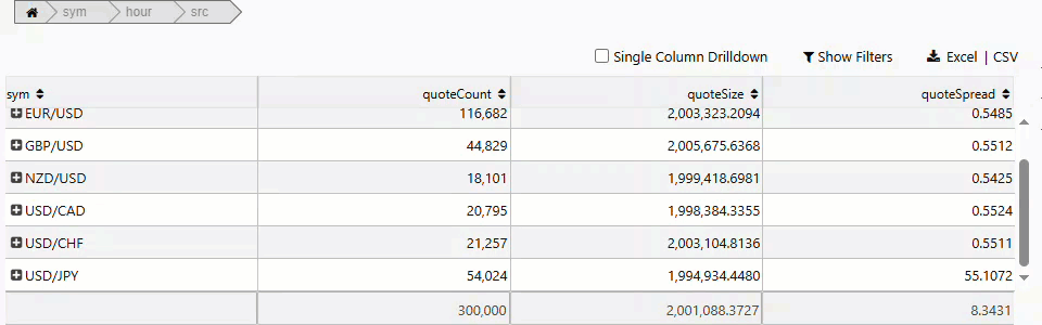 Single column drilldown