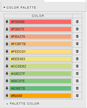 Layers properties