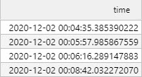 Column with Date and Time formats