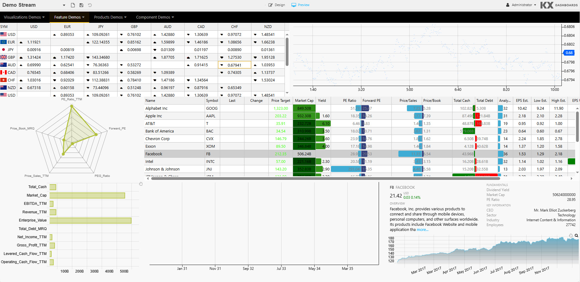 Demo Dashboard